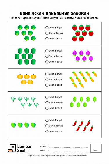 Gambar Soal Membandingkan Banyaknya Sayuran