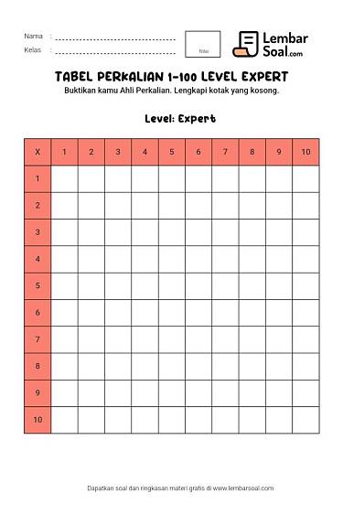 Gambar Tabel Perkalian 1-100 Level Expert