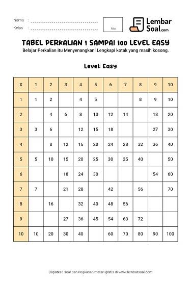 Gambar Tabel Perkalian 1 Sampai 100 Level Easy