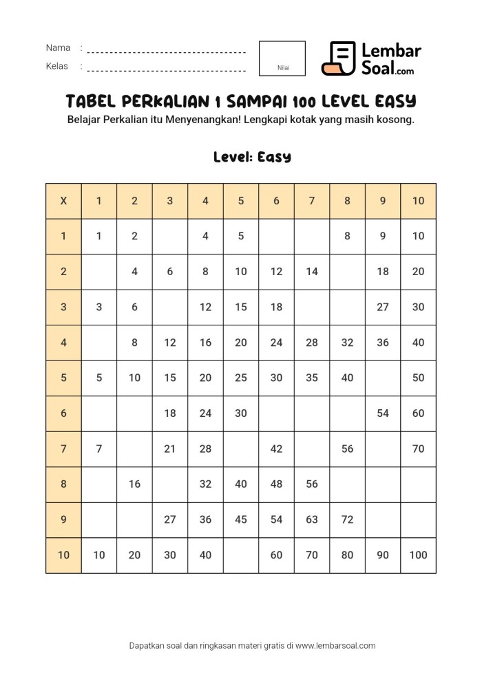 Gambar Soal Tabel Perkalian 1 Sampai 100 Level Easy